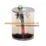 Magnets &amp; Magnetism